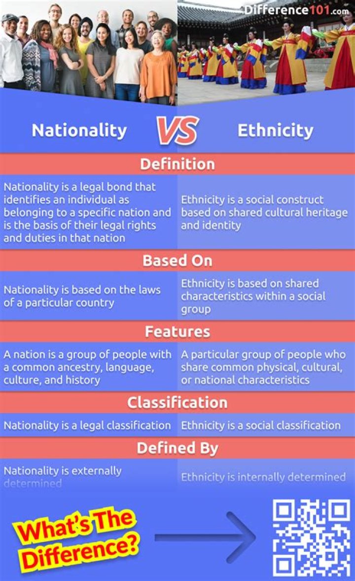 A Journey Of Ethnicity And Nationality