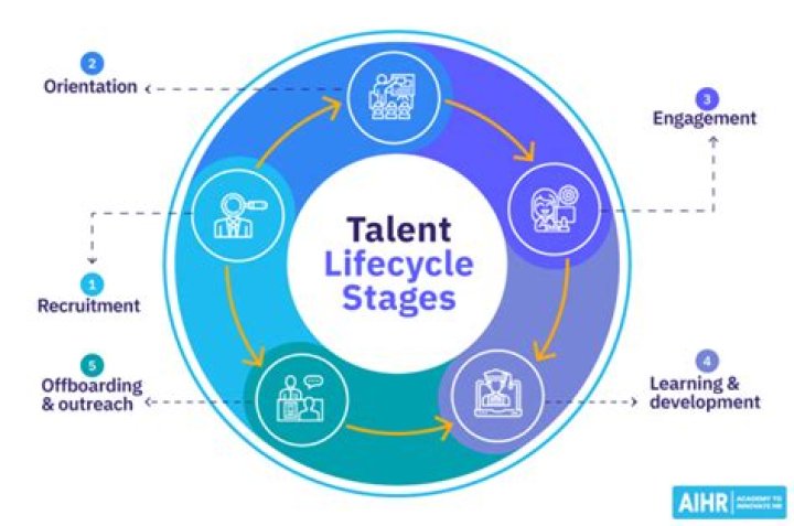 A Journey Of Talent, Power, And Success