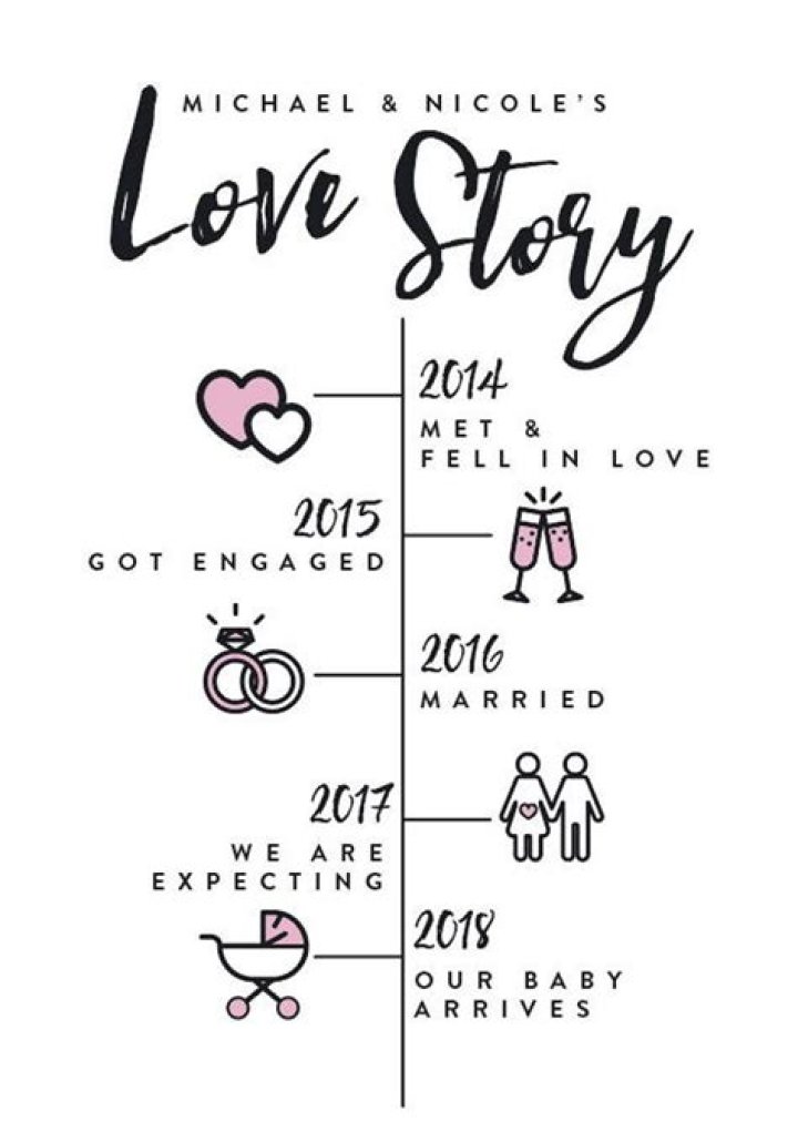 A Love Story Timeline ·