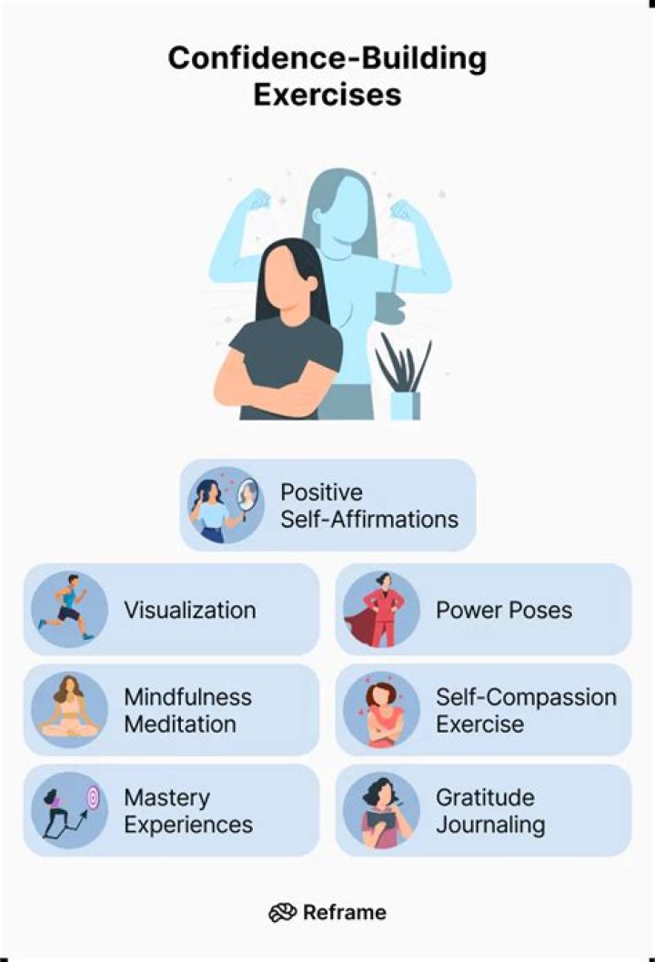 A Path To Fitness And Confidence