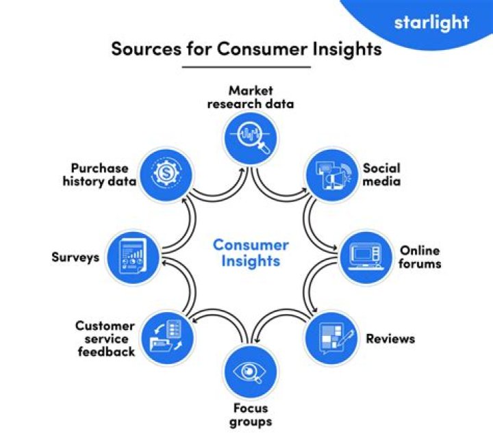 A Treasure Trove Of Customer Insights