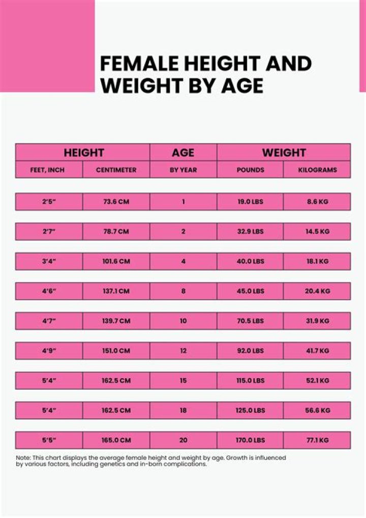Age, Height, Boyfriend, And More