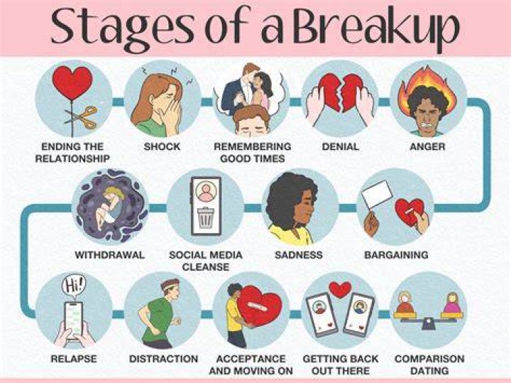 Can a breakup strengthen a relationship?
