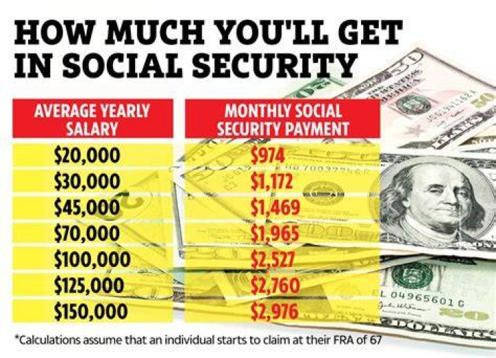 Do Vietnam vets get more Social Security?