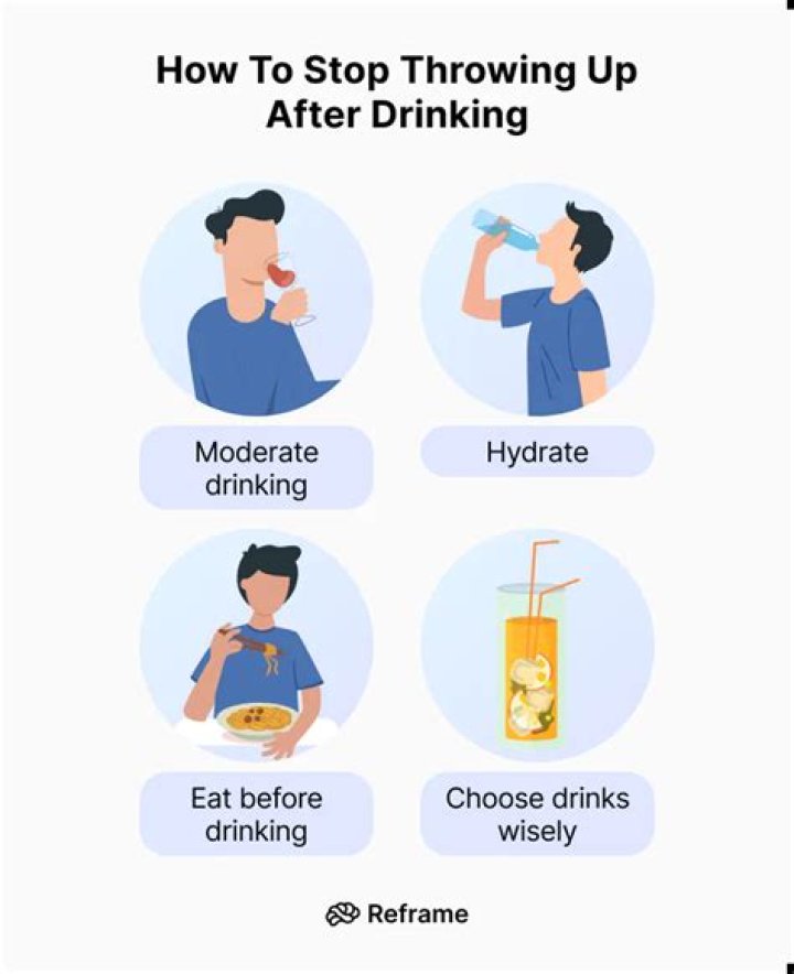 Do you throw up with hangover?