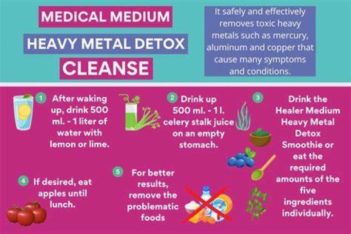 Does magnesium detox heavy metals?