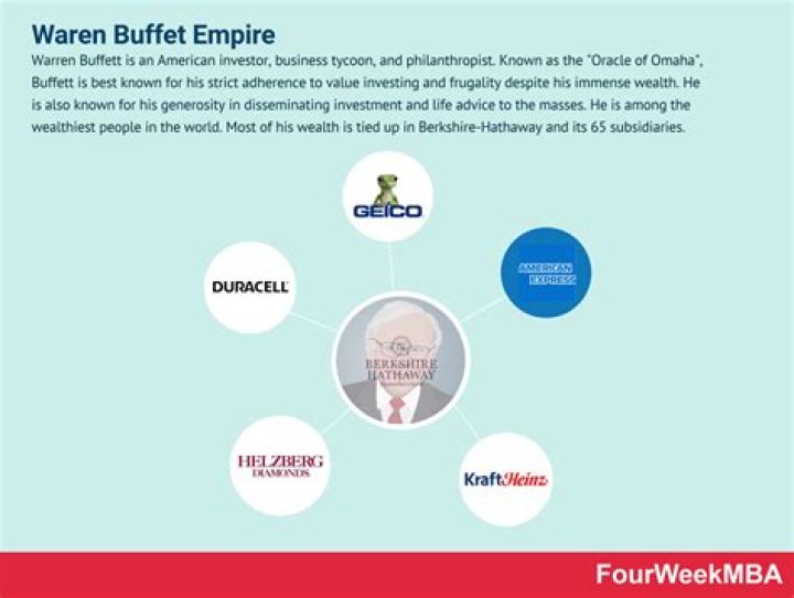 Does Warren Buffett Own NIO?