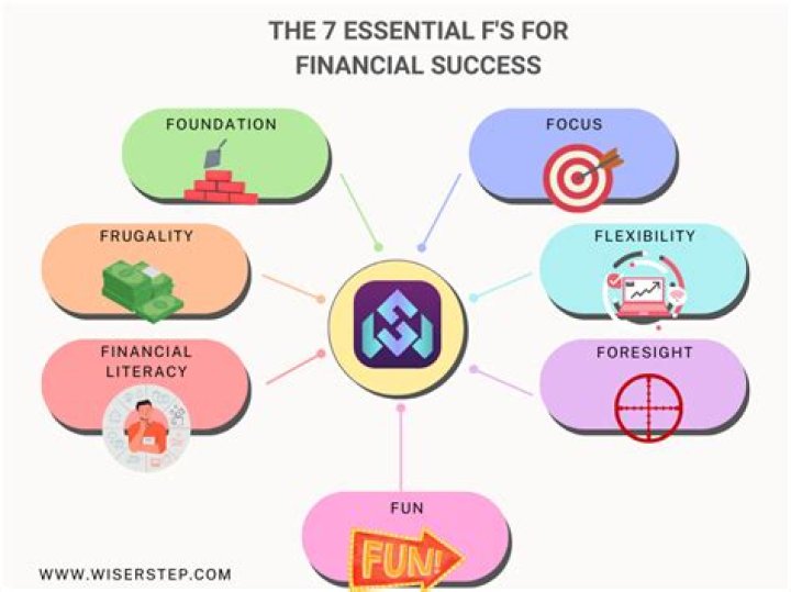 Exploring Financial Success And Fame