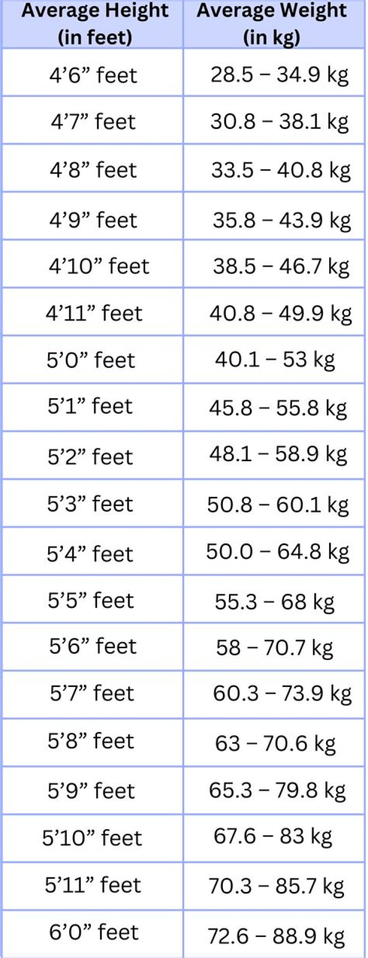 Height, Weight, And Net Worth Explored