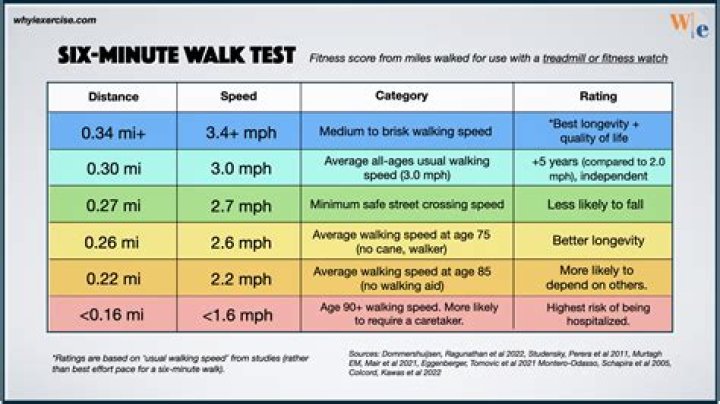 How many miles is a 1 hour walk?