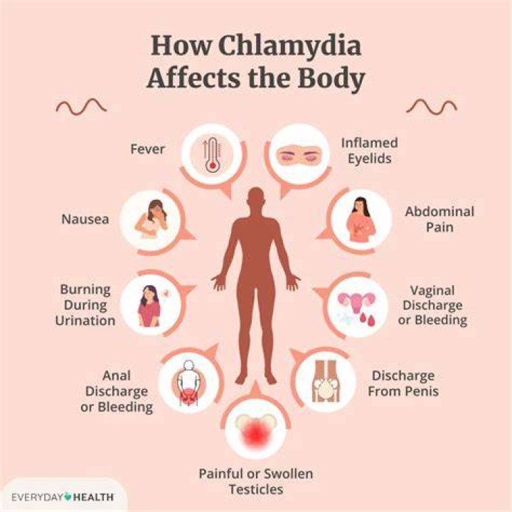 How many pills do you take for chlamydia?