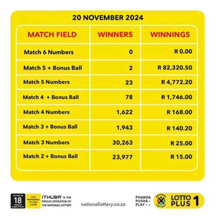 Is Tx Lotto Com Legit In November 2024?