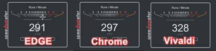Is Vivaldi faster than Chrome?
