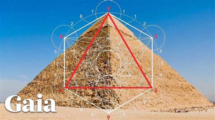 Mafs Age Wiki Unlocks Mathematical Secrets