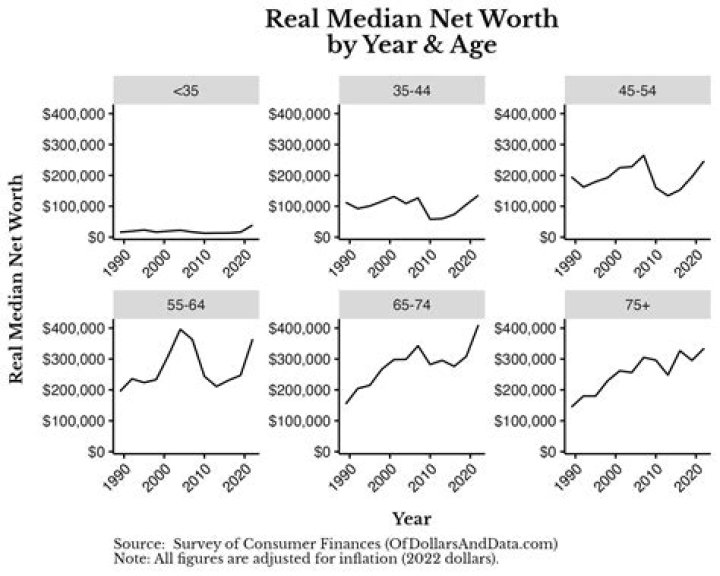 Net Worth, Age, And Intriguing Details Revealed