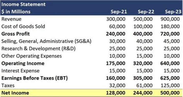 Net Worth, Income, And More Revealed