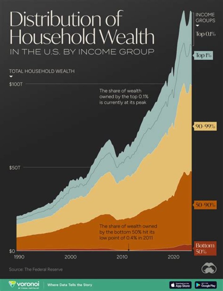 Salary, House, And Wealth Breakdown
