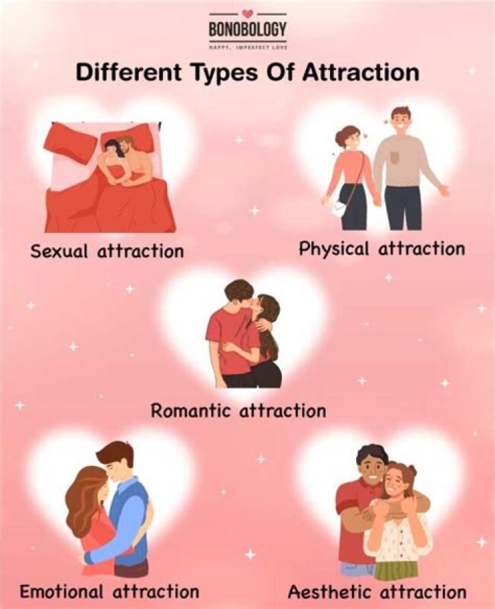 Secrets Of Success, Love, And Physical Attributes