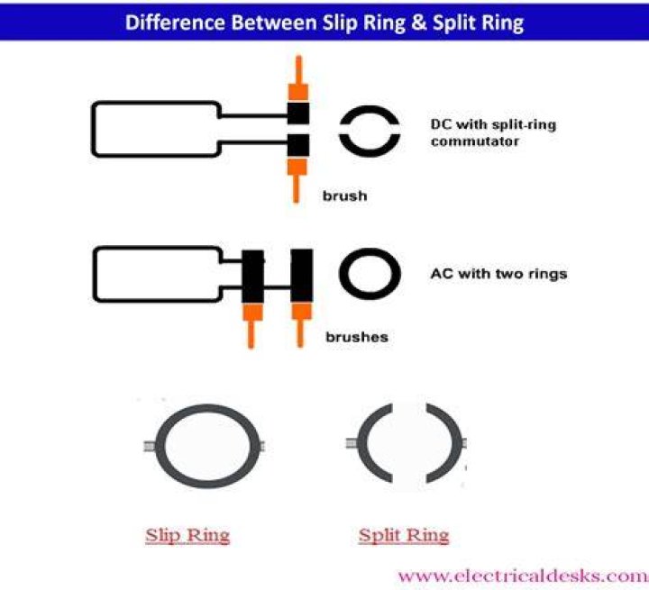 What are split rings used for?