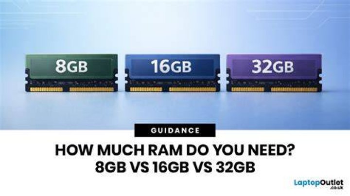 What RAM do I need?
