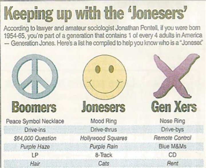Why is it called Generation Jones?